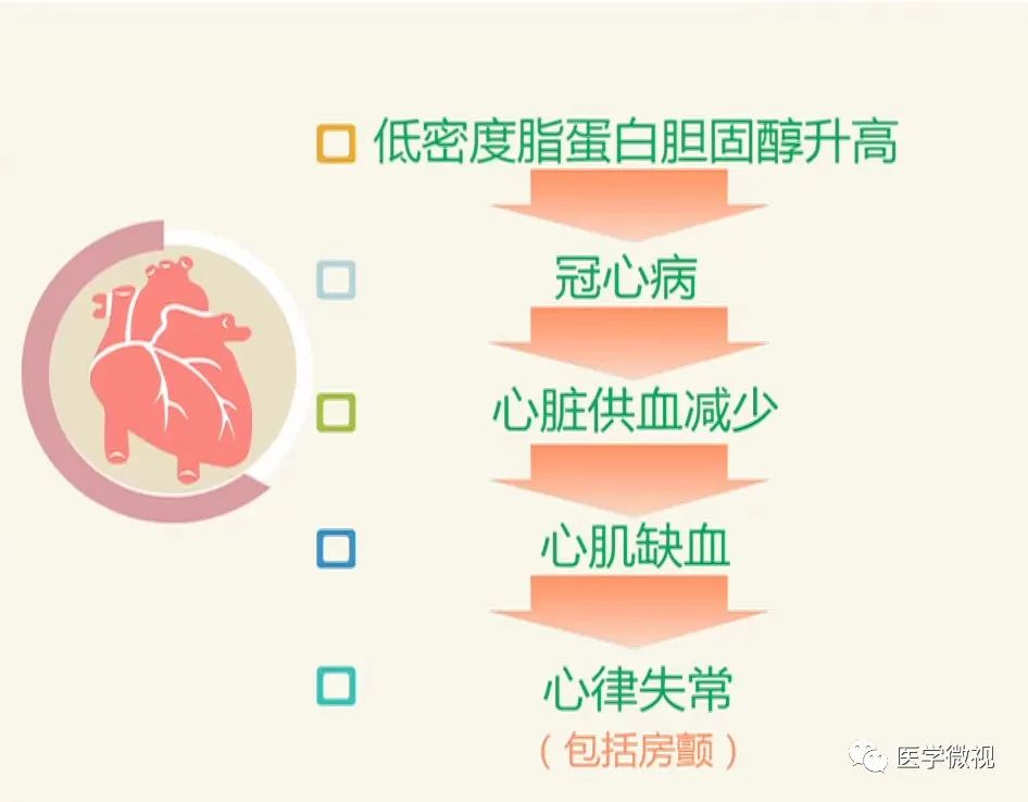 冠心病治愈大概多少钱_冠心病如何治疗_冠心病的治疗方法有哪些