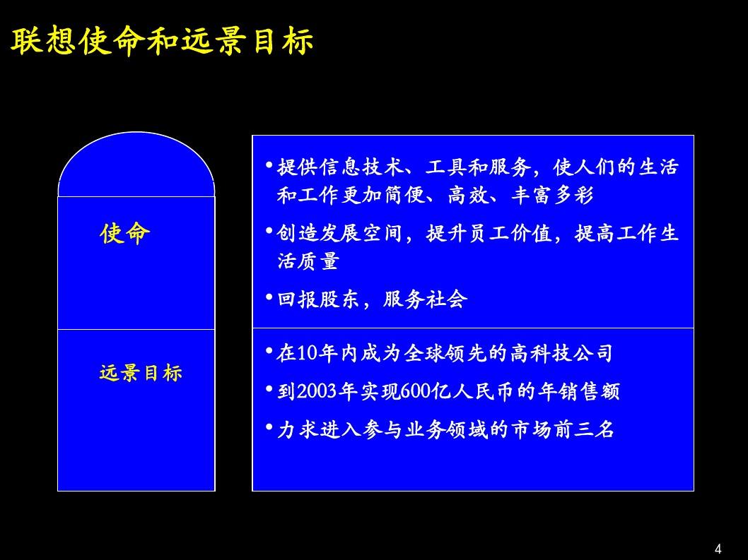 愿景使命联想到什么_联想愿景和使命_联想的愿景和使命