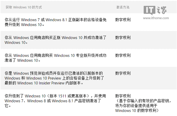 windows2023 激活 kms_从kms激活转为永久激活_windows激活工具kms