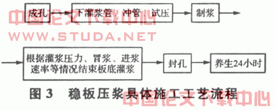 高速公路路面加铺改建工程施工工艺及质量控制