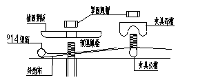 预应力CFRP加固钢结构技术初探