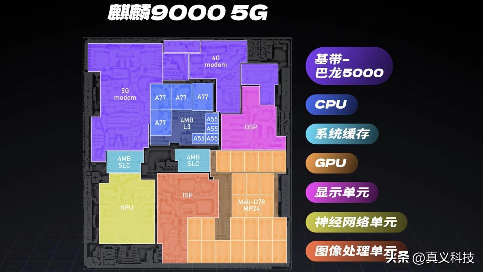 三星手机元器件_三星的处理_三星手机64位处理器