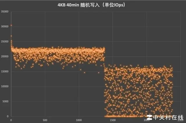 分区笔记本硬盘多大合适_笔记本硬盘分区_笔记本如何分区硬盘