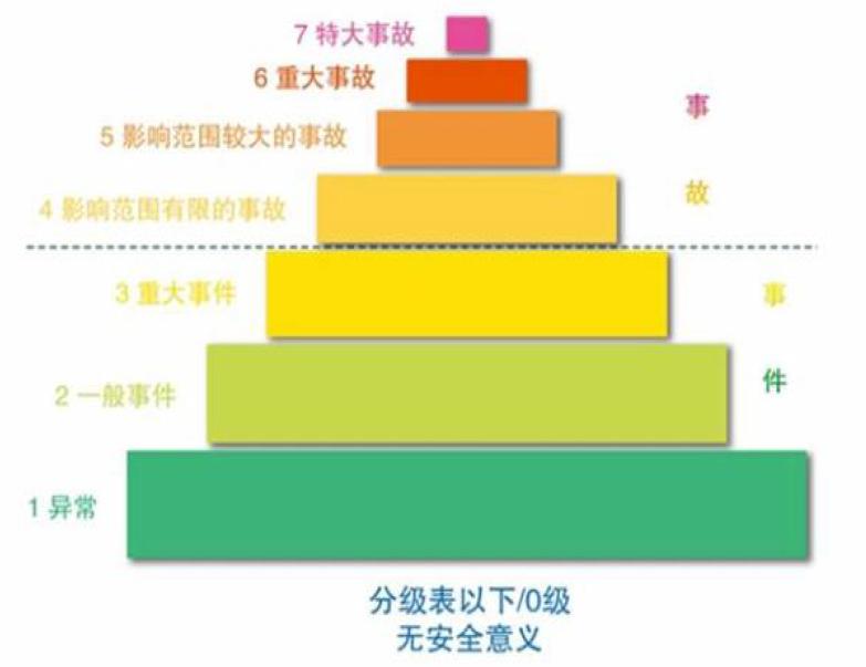 如何关闭安全警报_关掉警报_怎么关安全警报
