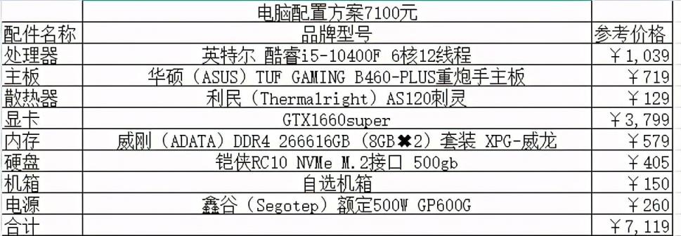 雨林木风装机版系统怎么安装_雨林木风安装系统步骤_雨林木风sp3装机教程