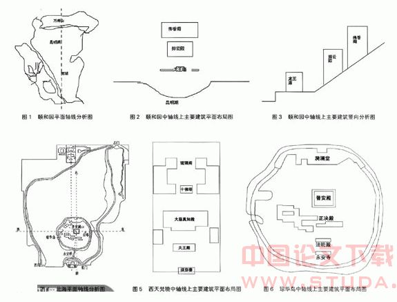 中国皇家园林空间中的轴线浅析