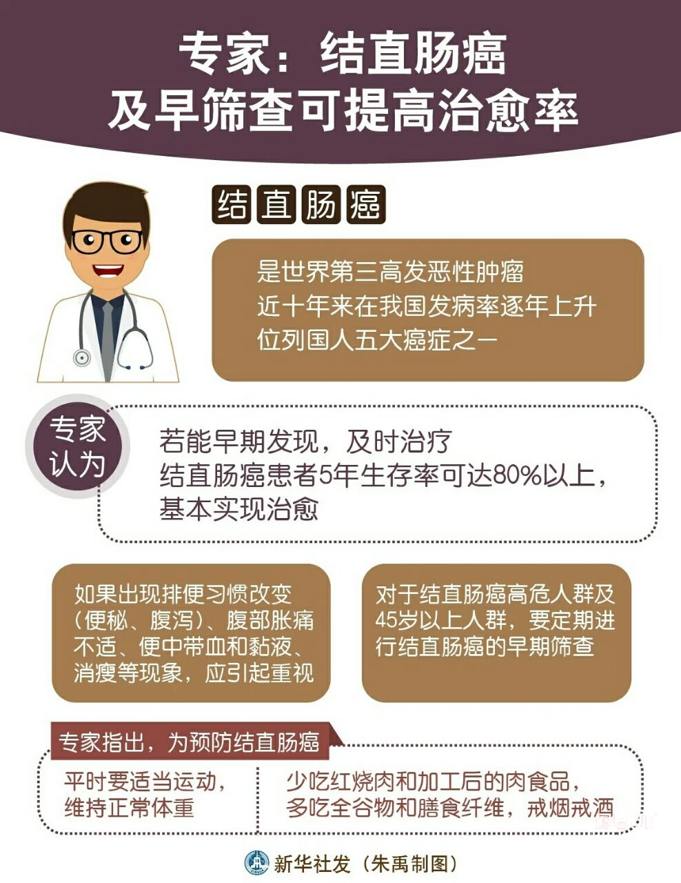 指南诊疗冠心病诊断标准_从指南看冠心病的治疗进展_冠心病诊疗指南