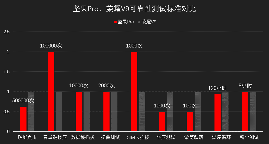 处理器g530参数_g530处理器是多少针_g530处理器