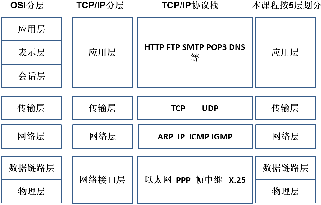 bootps bootp dhcp_bootps bootp dhcp_bootps bootp dhcp