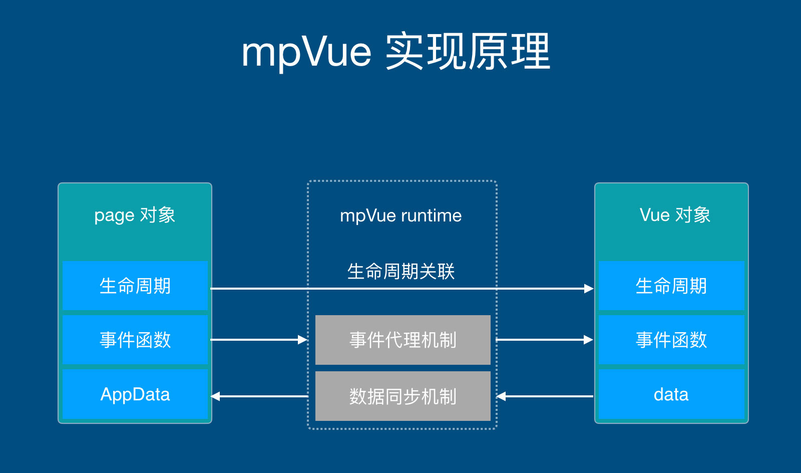 驱动安装在哪个盘好_linux安装驱动_驱动安装软件哪个好用