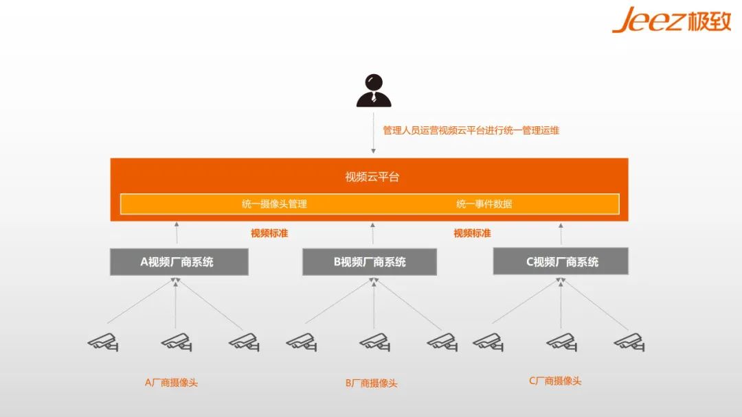 云监控怎么和wifi连接_监控链接智能云怎么连接_智能云怎么和监控链接