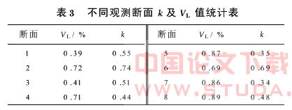 南京地铁盾构施工引起的地表沉降分析