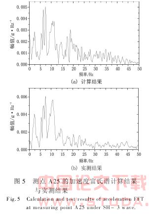 振动台模型试验及其三维数值拟合分析