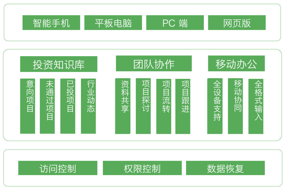 类型系统分区可以删吗_系统类型x86based pc_类型系统分区