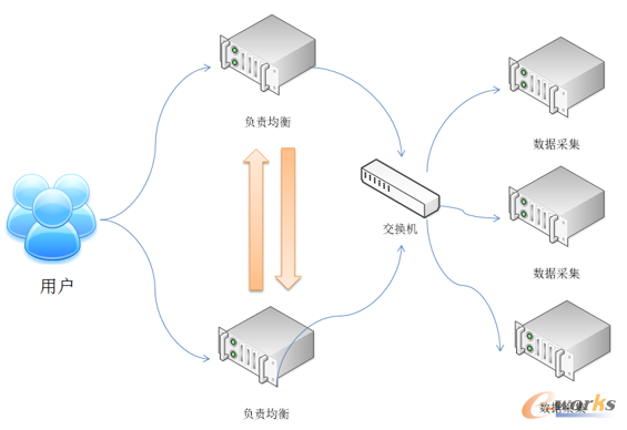 oracle数据库负载均衡_oraclerac负载均衡_负载均衡数据库