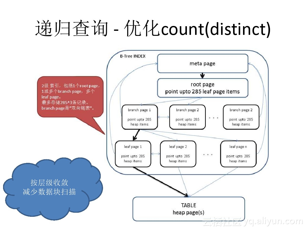 oracle行转列函数_oracle ha_oracle行转列