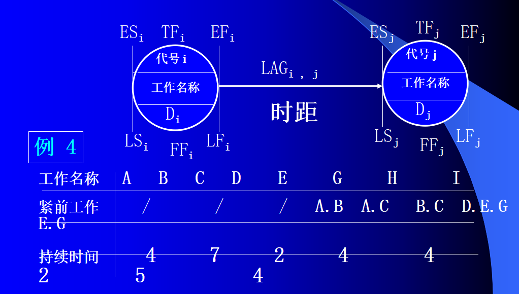 arcscene 标注要素_标注要素怎么改字体大小_标注要素英文