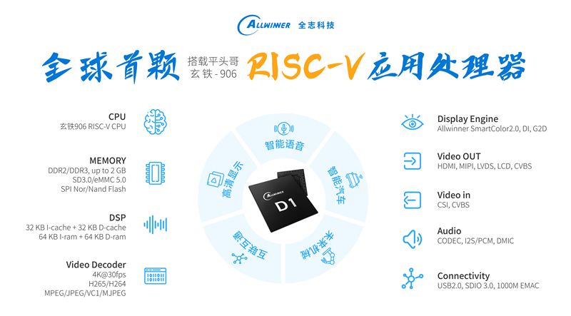 全志芯片型号_全志d1处理器_全志cpu型号