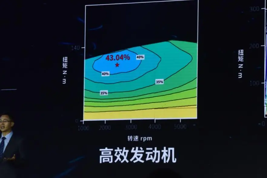 电控新能源_新能源汽车电控界面_汽车新能源控制系统