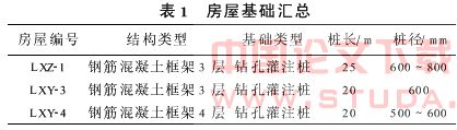 桩基托换技术在广州地铁三号线工程中的应用