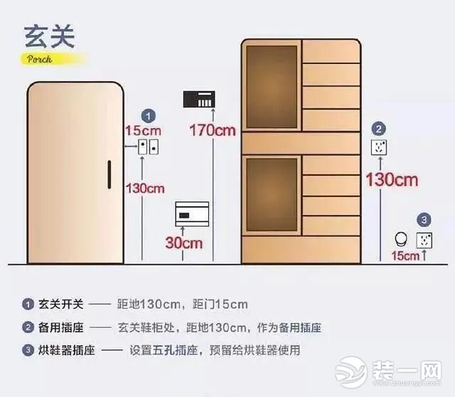 开关插座如何安装效果图