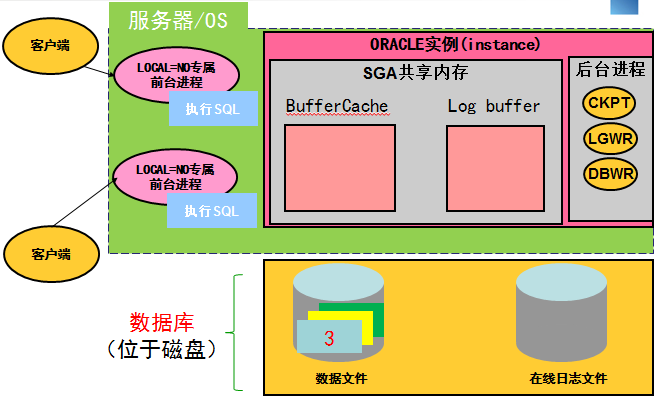 oracle集群方式_oracle 集群方案_oracle集群是什么意思