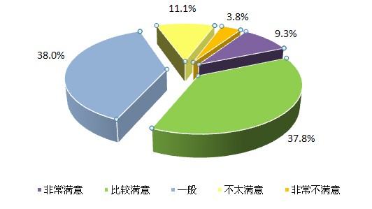 windows mail可以删除_删除可以看到对方朋友圈吗_删除可以降重吗