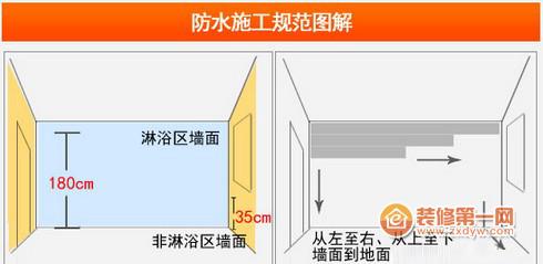 防水施工要点