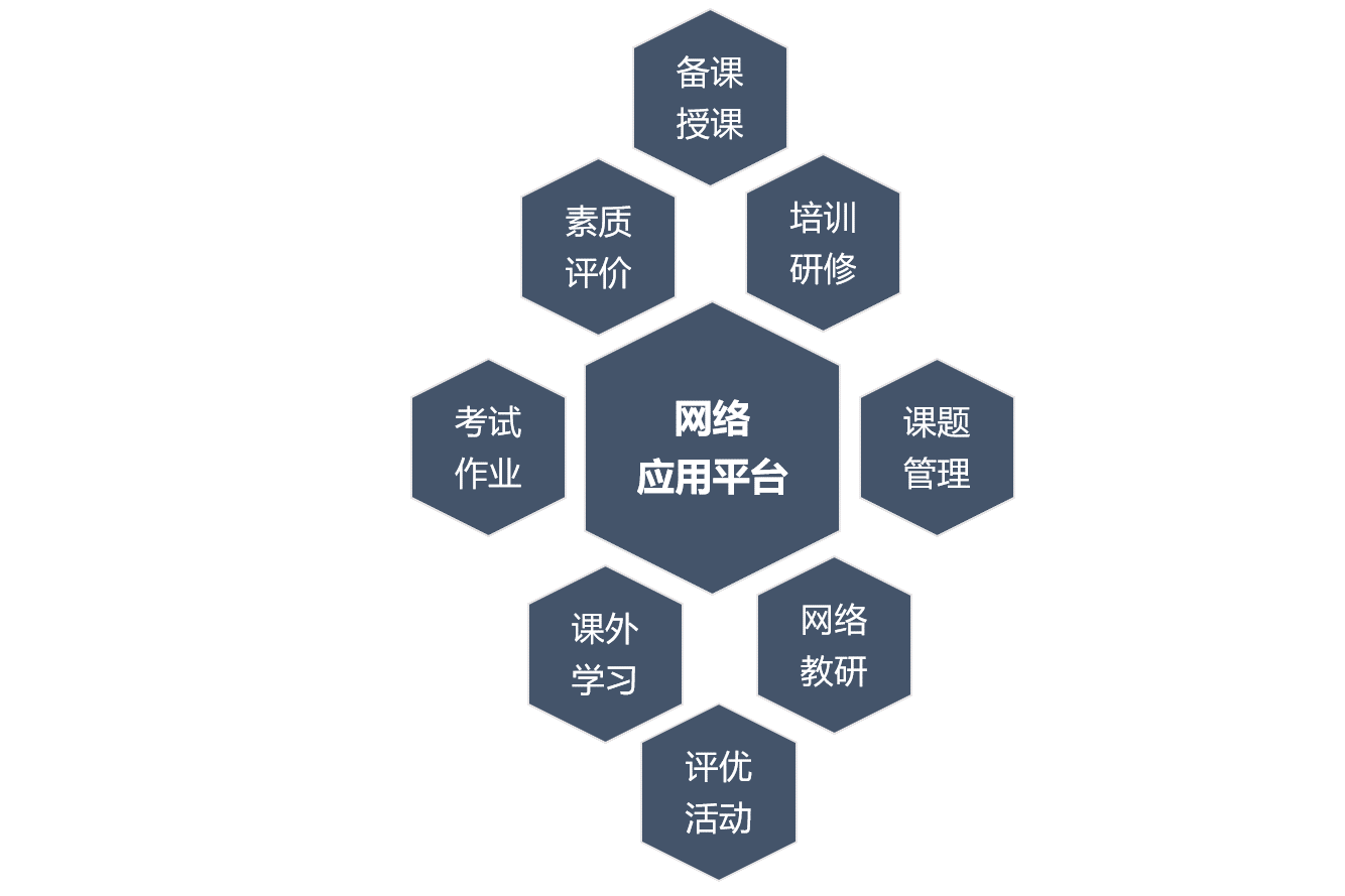 校园智慧云平台登录入口_校园智慧云平台怎么更改资料_智慧校园云平台