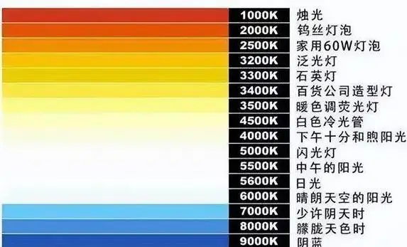 韦布尔分布拟合用表_韦布尔模数计算_韦布尔模数