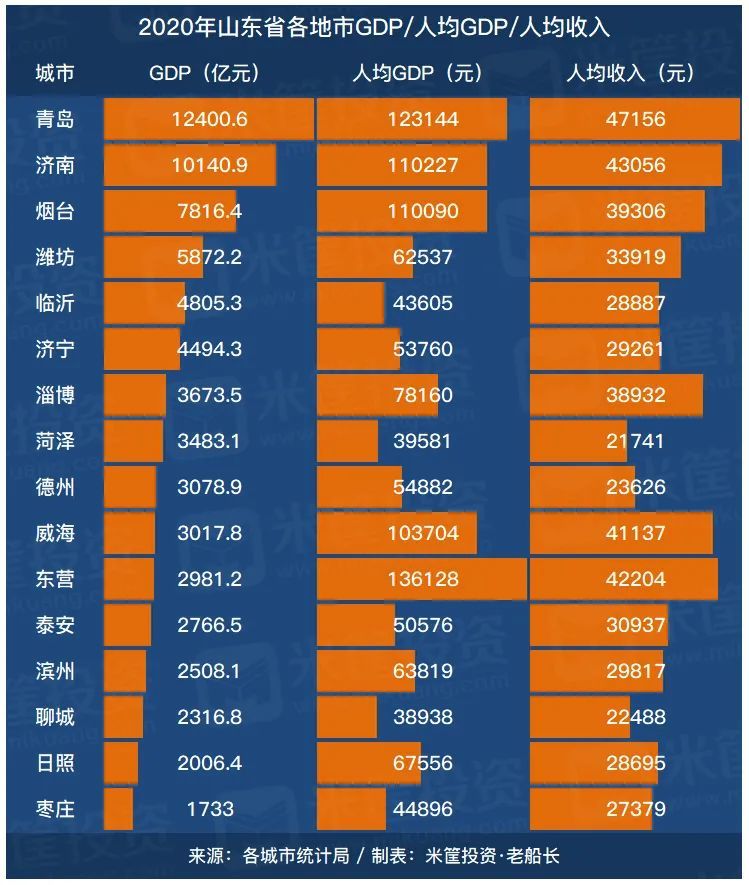 山东省济南身份证号码_山东济南身份证编号_济南省份证号大全
