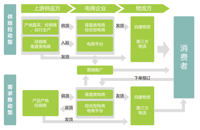 团购平台源码_团购小程序源码_天天团购源码