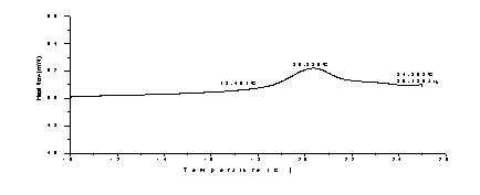 相变墙房间的蓄换热性能实测分析