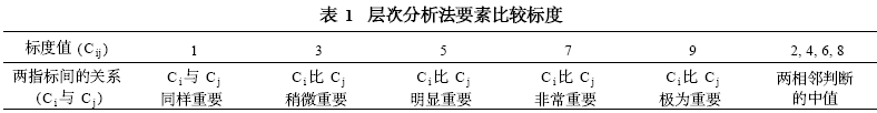高等级公路养护质量综合评价模型