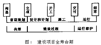 工程总承包企业概念问题探讨