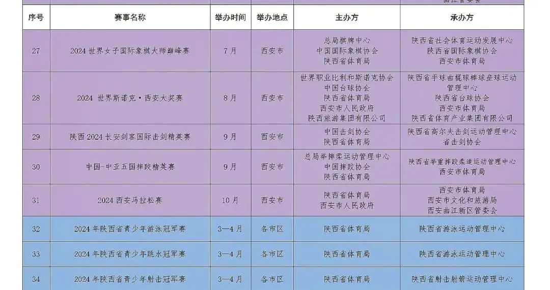 奥运将去除举重_举重剔除奥运会_奥运举重金牌被取消