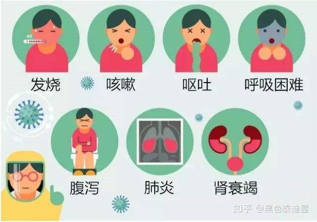呼吸道合胞体病毒感染_呼吸道合胞病毒感染_呼吸道合胞病毒感染会传染吗