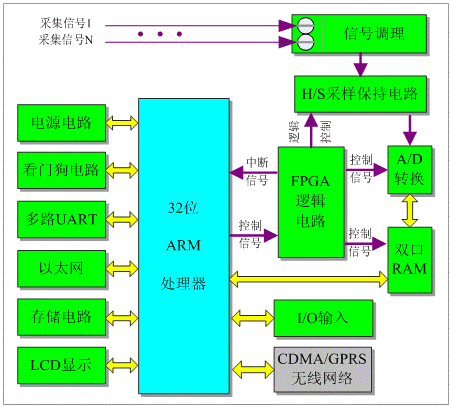 电控系统硬件_电控硬件是什么_硬件电控系统有哪些