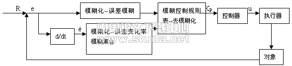 暖通空调数据采集与监控系统的几点想法