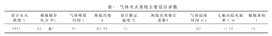 七氟丙烷灭火剂在地铁建设中的运用研究