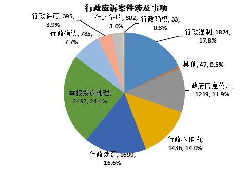 重要的行政处罚案卷保存期限_处罚案卷保存年限_行政处罚案卷保存期限