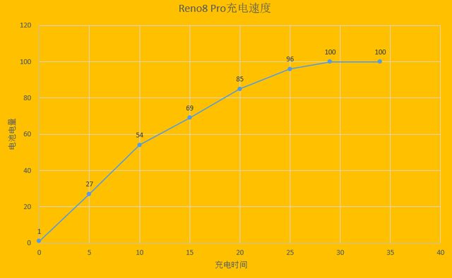 android为什么耗电快_三星android系统耗电高_s7android系统耗电