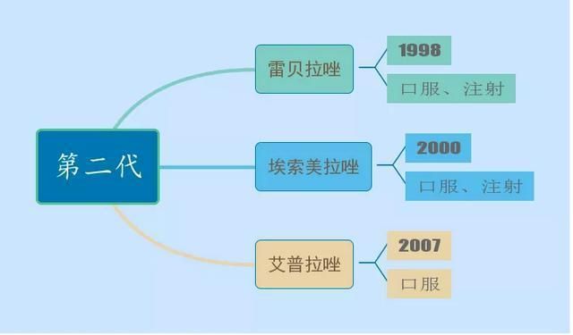 治疗胃浅表性胃炎的药_浅表性胃炎用什么药_浅表性胃炎处方药