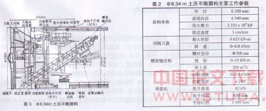 土压盾构掘进机在我国隧道工程中的应用和发展