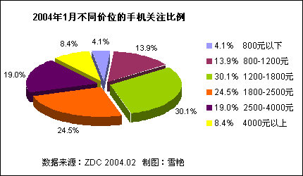 元心手机什么价位_800～900元的好手机_价位的手机