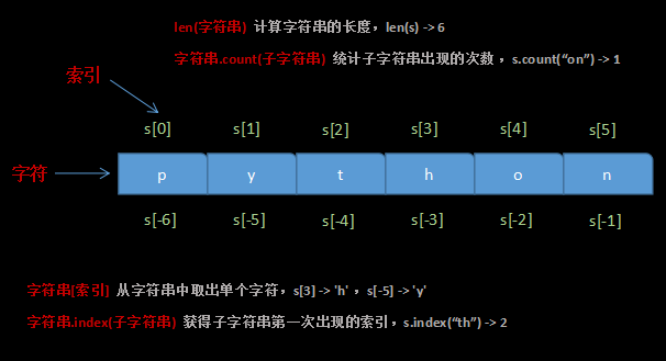 strlen怎么算长度_长度算直径_长度算直径怎么算
