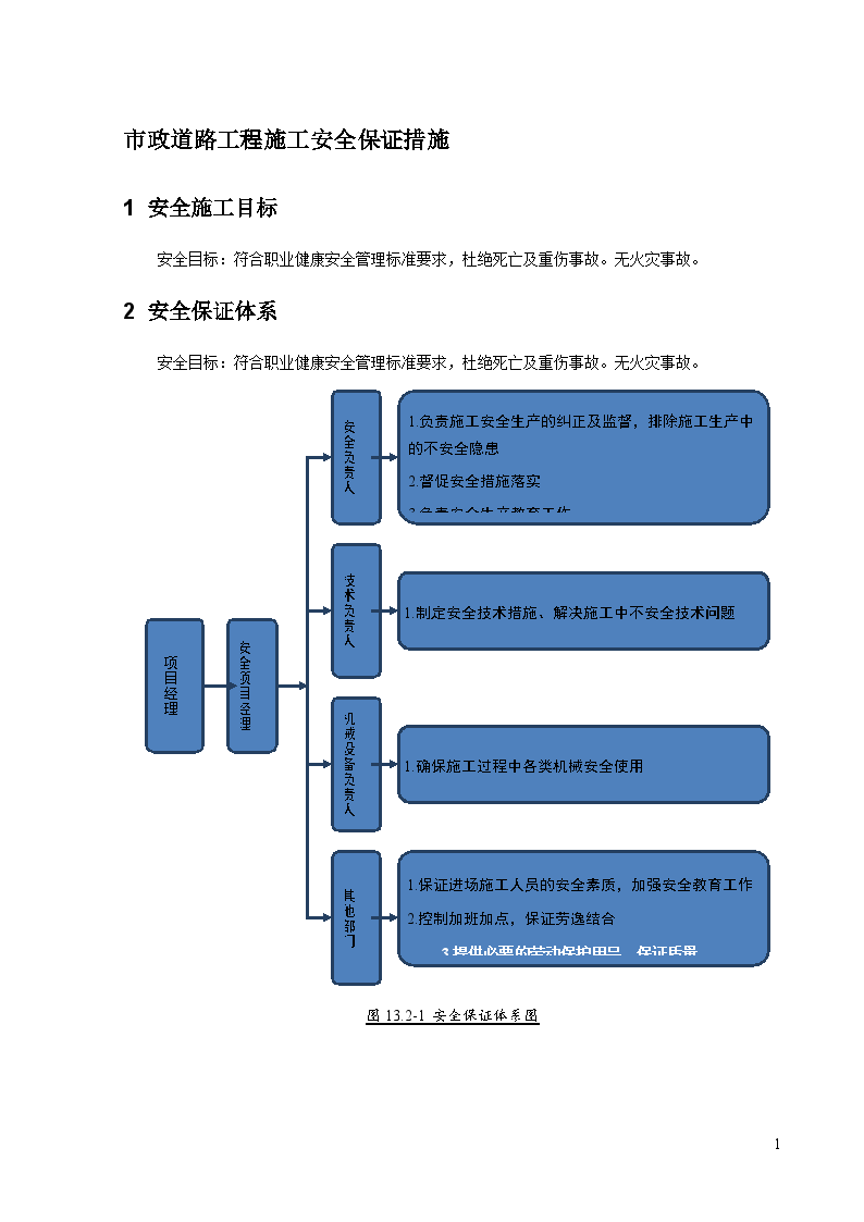 市政道路方案施工方案范本_市政道路施工方案_市政道路施工技术方案
