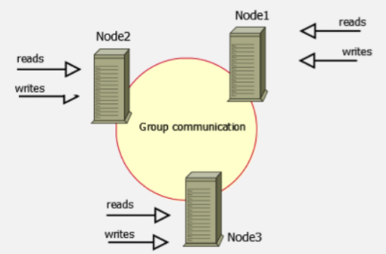 oracle rac 安装_oracle rac 安装_oracle rac 安装