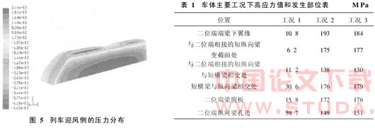 常温常导中低速磁悬浮列车车体数值仿真及验证