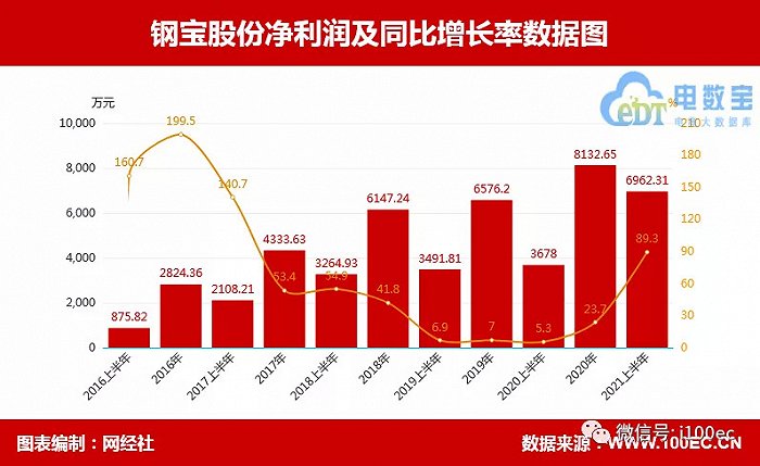 电子商城分析_电子商城市场_电子商城百科